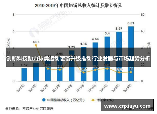 创新科技助力球类运动装备升级推动行业发展与市场趋势分析