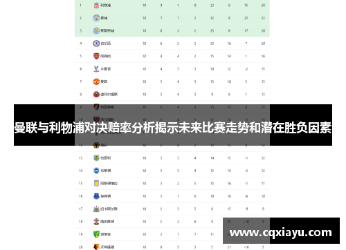 曼联与利物浦对决赔率分析揭示未来比赛走势和潜在胜负因素