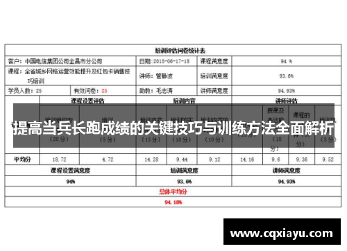 提高当兵长跑成绩的关键技巧与训练方法全面解析
