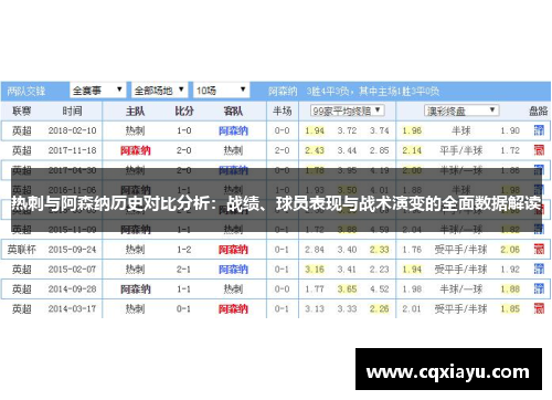 热刺与阿森纳历史对比分析：战绩、球员表现与战术演变的全面数据解读