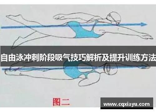 自由泳冲刺阶段吸气技巧解析及提升训练方法