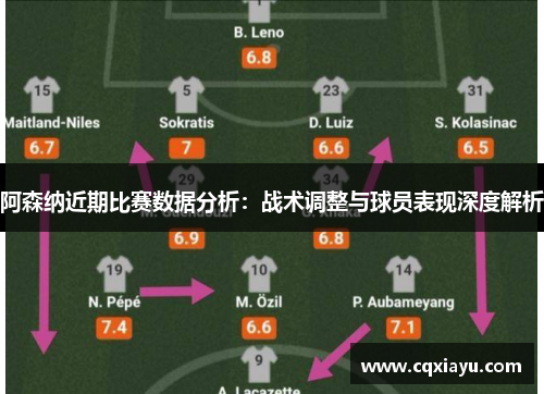 阿森纳近期比赛数据分析：战术调整与球员表现深度解析